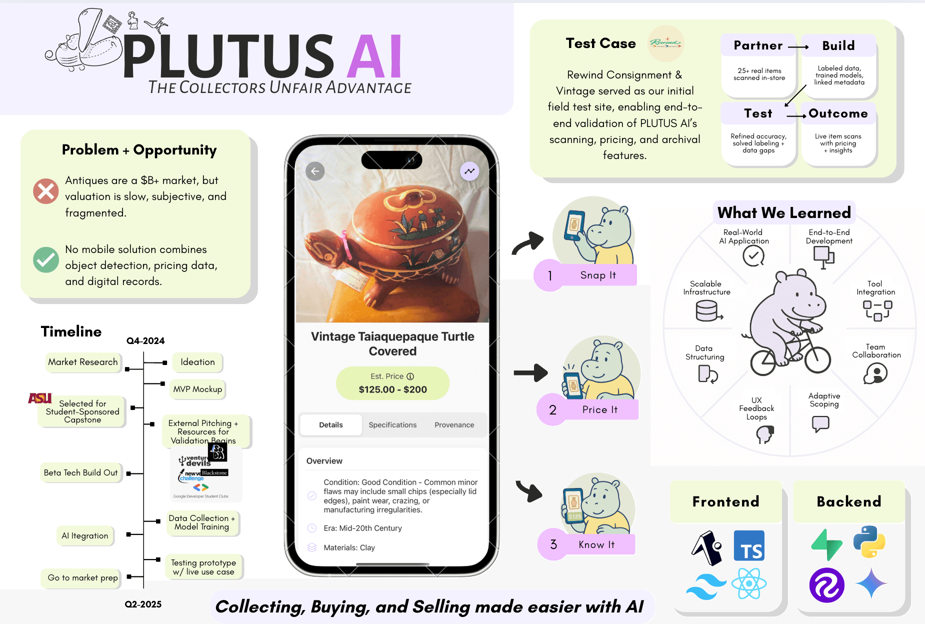 PLUTUS AI capstone poster